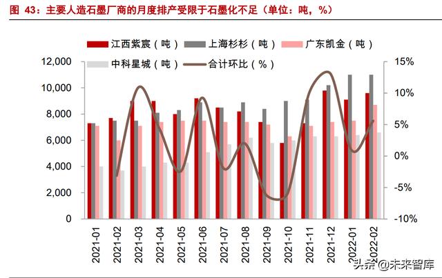 锂电负极材料行业专题：产业推进一体化布局，新技术加速导入