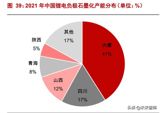 锂电负极材料行业专题：产业推进一体化布局，新技术加速导入