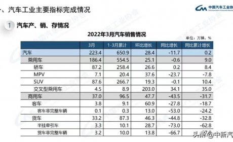 SUV红海之下 别克如何力压群雄？