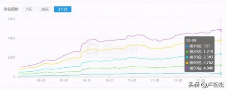 SEO人才辈出，闷声搞流量的成功案例