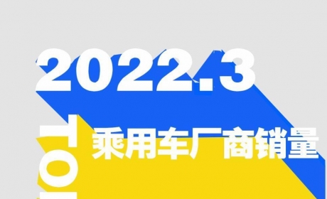 3月乘用车厂商批发销量Top30：长安汽车夺冠/一汽-大众同降超4成/现代同比腰斩 ...