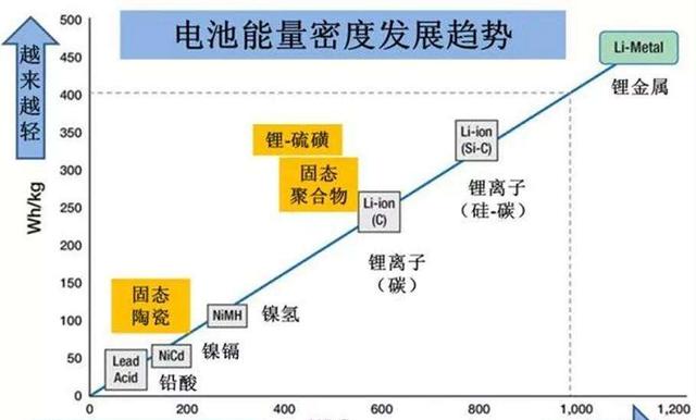 才明白，明明锂电比铅酸电池更好，为啥电动车还更喜欢用铅酸电池