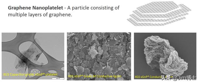 Jim博士：解读石墨烯锂电池