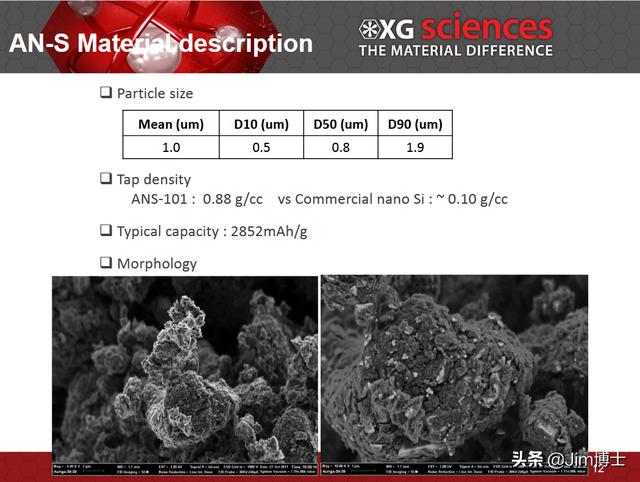 Jim博士：解读石墨烯锂电池