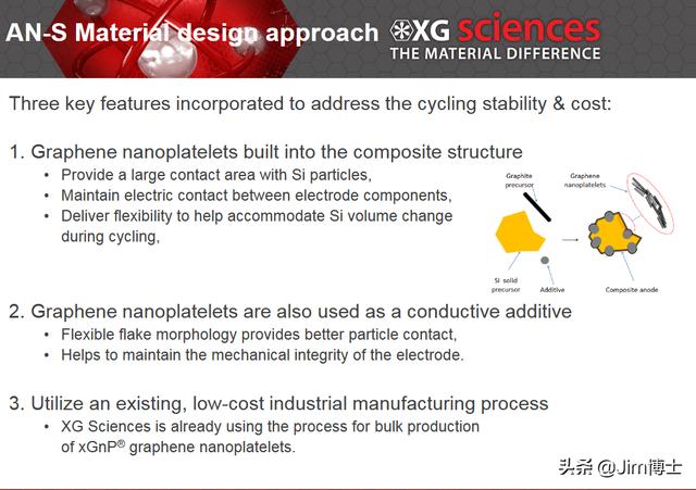 Jim博士：解读石墨烯锂电池