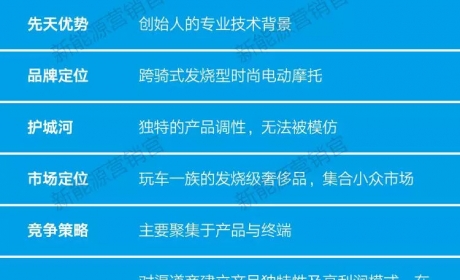 2019年电动车只有速珂模式、小牛模式及其他模式