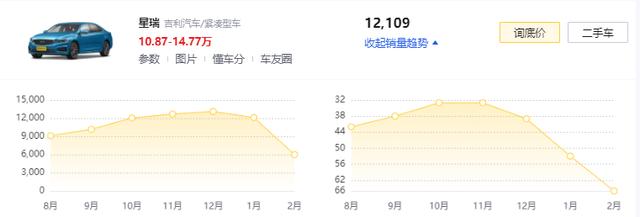 谈谈吉利星瑞：动力良好，隔音滤震也还不错，但是我不会买