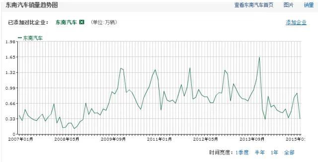 汽车维基：东南三菱福汽广汽，扒一扒他们复杂的四角关系~