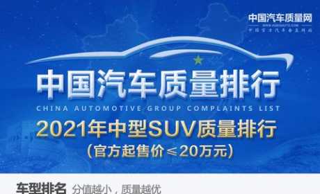 2021年中型SUV质量排行正式发布