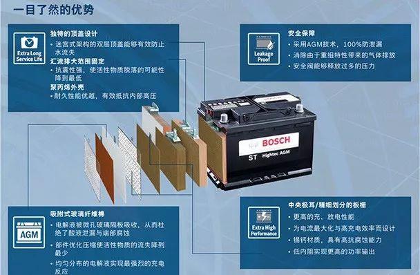 这配置号称“省油利器”，但其背后的蓄电池你又了解多少？