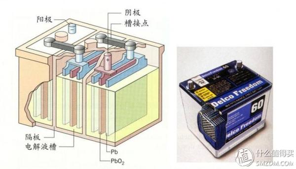 关于汽车蓄电池基础知识、选购及保养，看着一篇也许够了