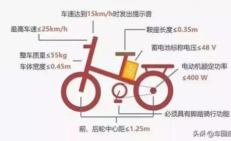 新国标三周年，星恒推动锂电产业驶入快车道