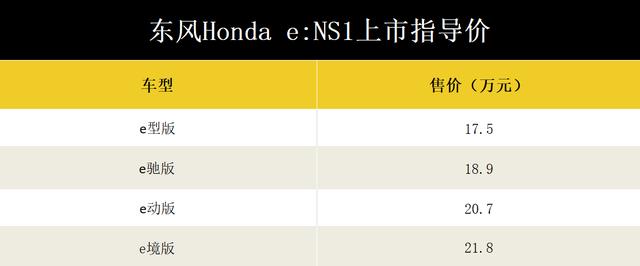 本田在华首款电动车正式上市，东风Honda e:NS1 17.5万元起售