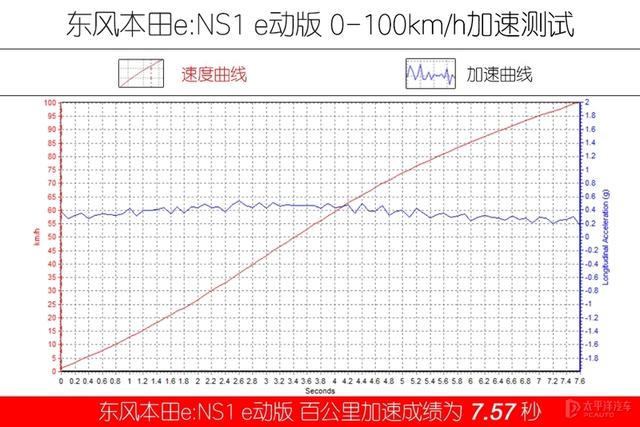 买电动车吗？本田出品那种