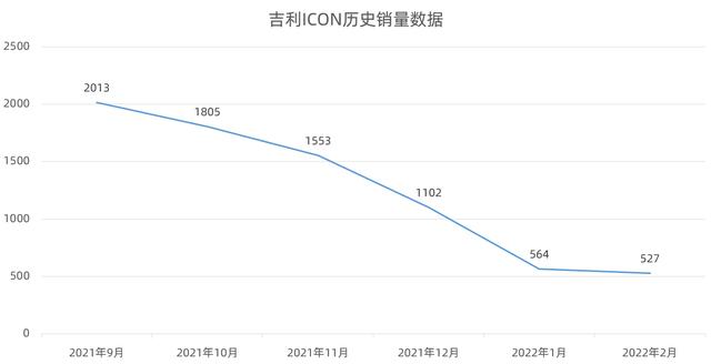 定了！叫“ICON巧克力”，吉利ICON全新系列又要搞什么噱头？