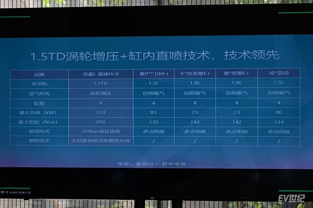 秦PLUS DM-i不再孤单，静态体验吉利帝豪L雷神Hi·X插电混动