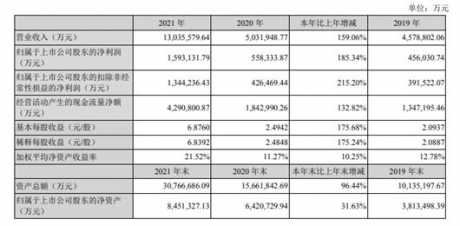 市值跌破万亿，宁德时代走下神坛