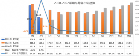 专家解读 | 一季度车市低预期 整体消费力下降明显