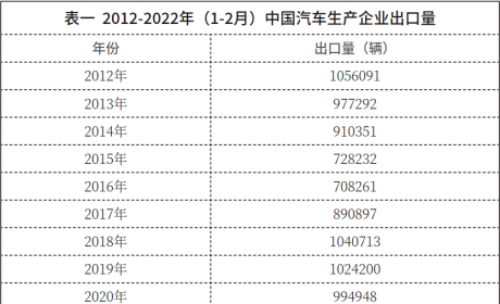 中国车企全球化迎来新战略窗口期 | 封面故事：中国车企全球化起跑(一) ...