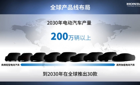 本田：到2030年推出30款纯电动汽车，计划年产量超过200万辆