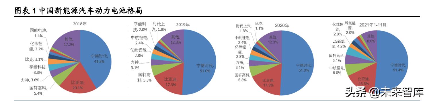 锂电池行业深度研究：把握供需紧张环节与利润分配