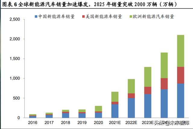 锂电池行业深度研究：把握供需紧张环节与利润分配