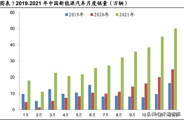 锂电池行业深度研究：把握供需紧张环节与利润分配