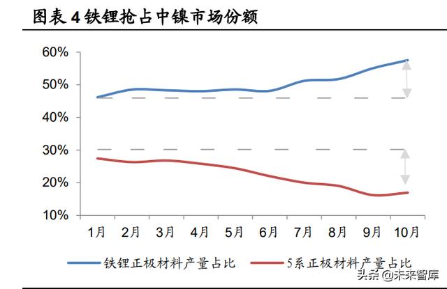 锂电池行业深度研究：把握供需紧张环节与利润分配