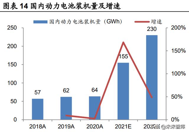 锂电池行业深度研究：把握供需紧张环节与利润分配