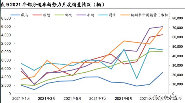 锂电池行业深度研究：把握供需紧张环节与利润分配