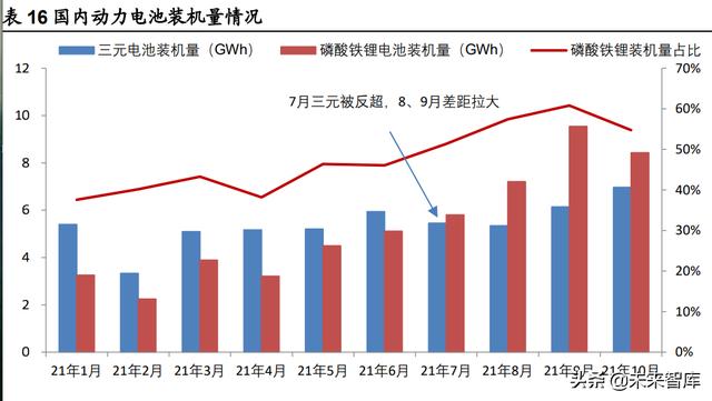 锂电池行业深度研究：把握供需紧张环节与利润分配