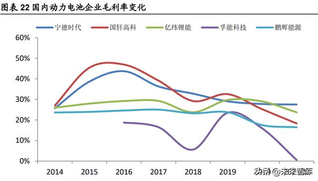 锂电池行业深度研究：把握供需紧张环节与利润分配