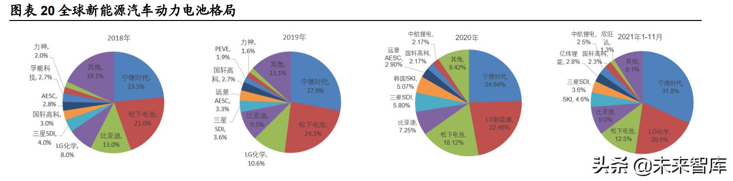 锂电池行业深度研究：把握供需紧张环节与利润分配