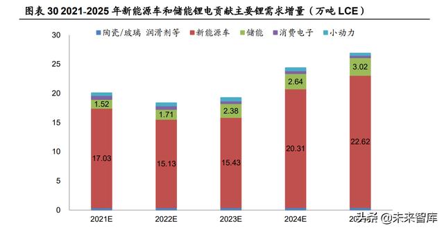 锂电池行业深度研究：把握供需紧张环节与利润分配