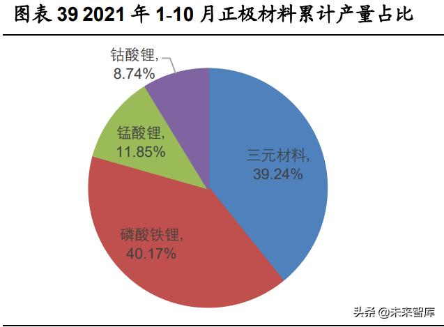 锂电池行业深度研究：把握供需紧张环节与利润分配