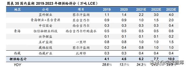 锂电池行业深度研究：把握供需紧张环节与利润分配