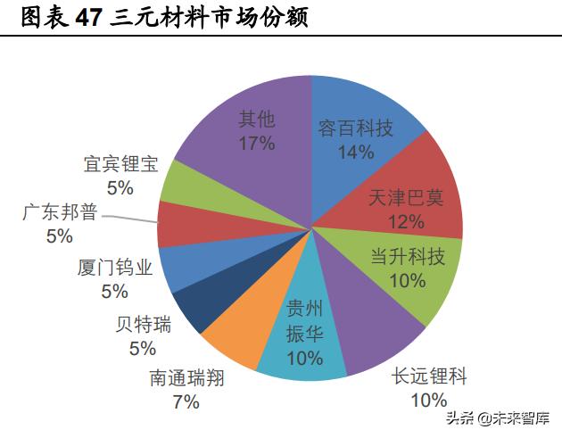 锂电池行业深度研究：把握供需紧张环节与利润分配