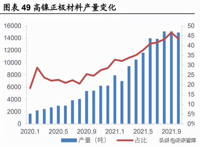 锂电池行业深度研究：把握供需紧张环节与利润分配