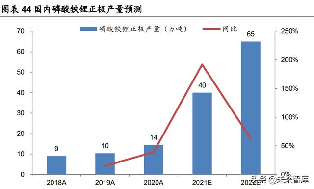 锂电池行业深度研究：把握供需紧张环节与利润分配