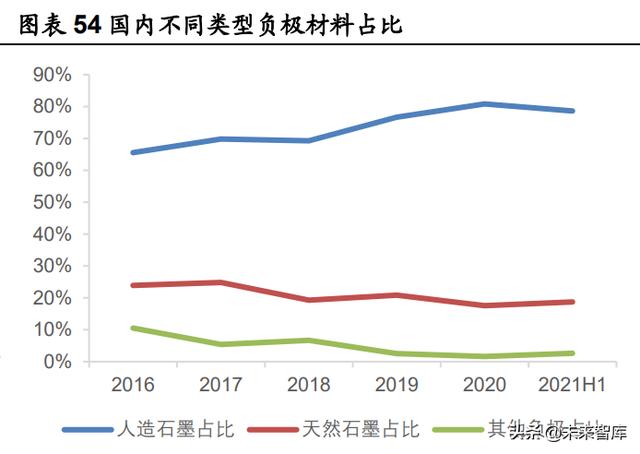 锂电池行业深度研究：把握供需紧张环节与利润分配