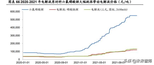 锂电池行业深度研究：把握供需紧张环节与利润分配