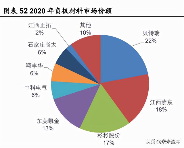 锂电池行业深度研究：把握供需紧张环节与利润分配