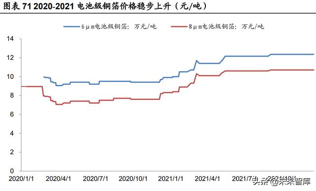 锂电池行业深度研究：把握供需紧张环节与利润分配