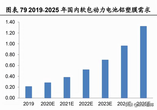 锂电池行业深度研究：把握供需紧张环节与利润分配