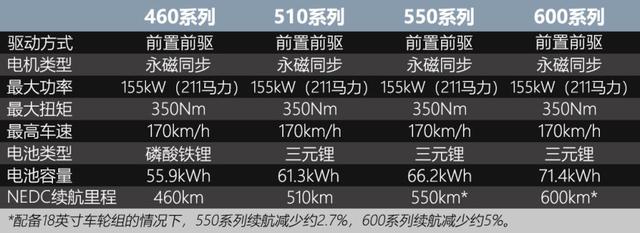 是时候放弃燃油车？小鹏P5给出了答案