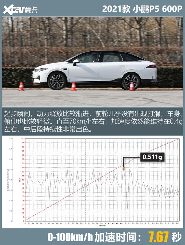 是时候放弃燃油车？小鹏P5给出了答案