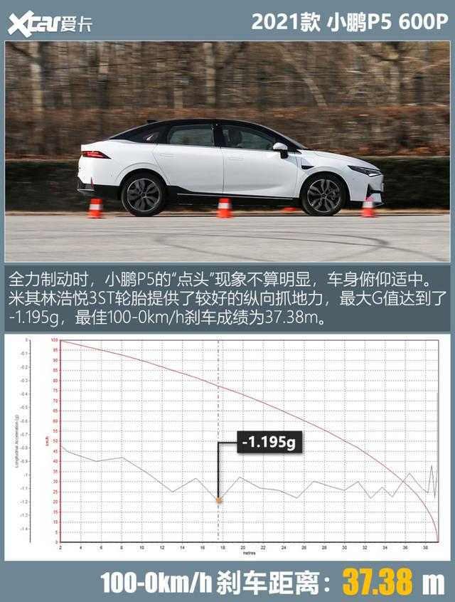 是时候放弃燃油车？小鹏P5给出了答案