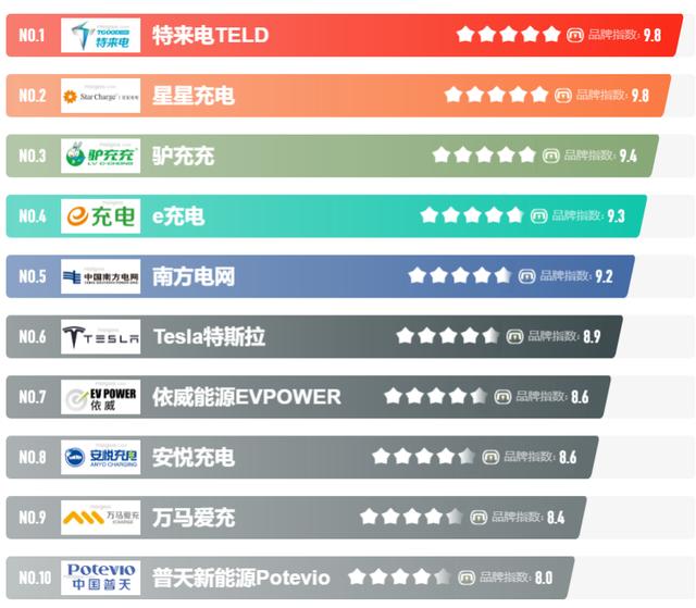 家用充电桩品牌总览丨建议收藏