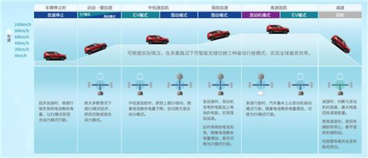 技术PK，我看到了自主品牌的愈加强大 | “混”战