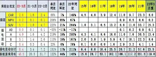 技术PK，我看到了自主品牌的愈加强大 | “混”战